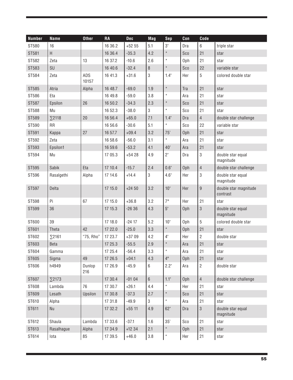 Orion STARBLAST 6/6I User Manual | Page 55 / 64