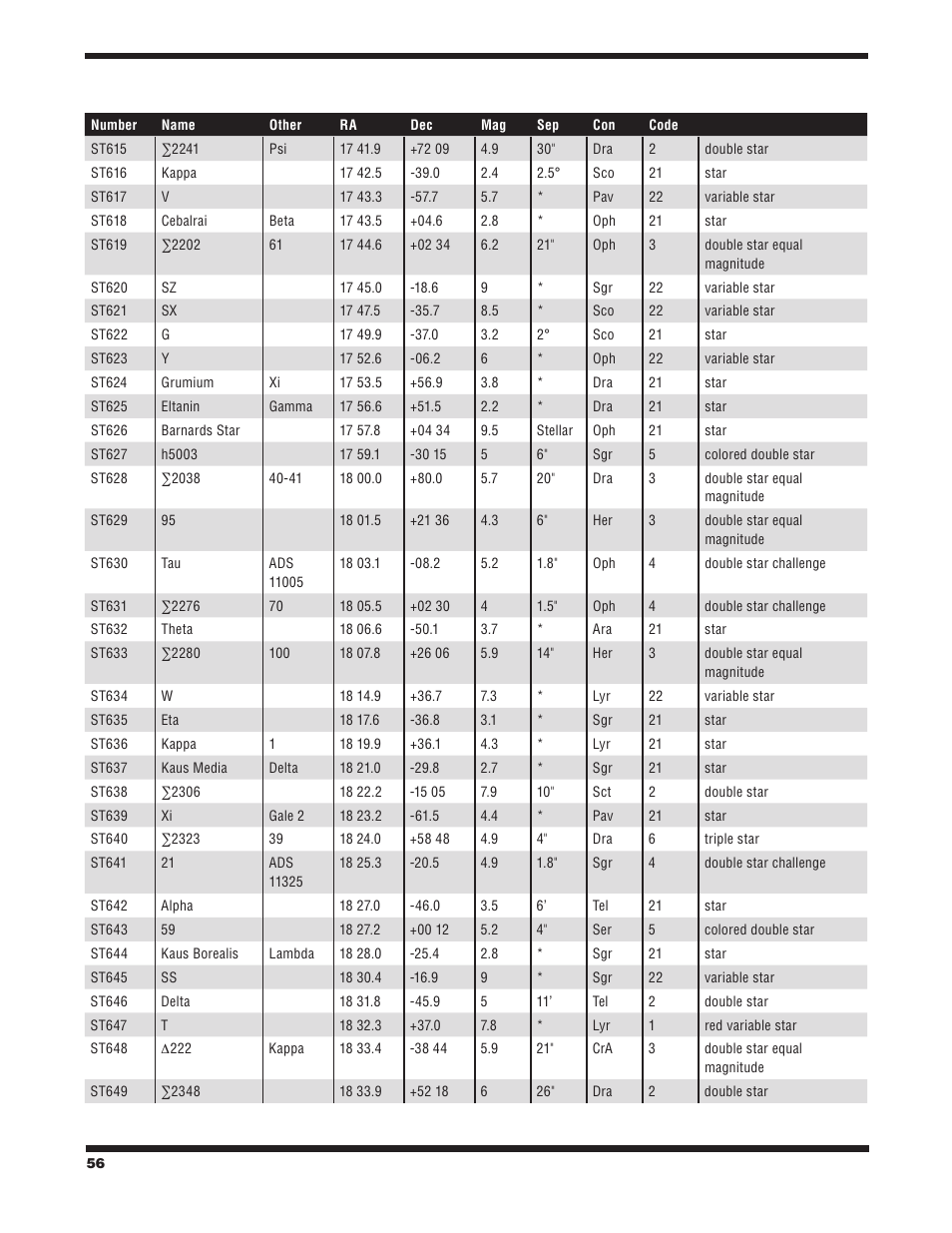 Orion STARBLAST 6/6I User Manual | Page 56 / 64