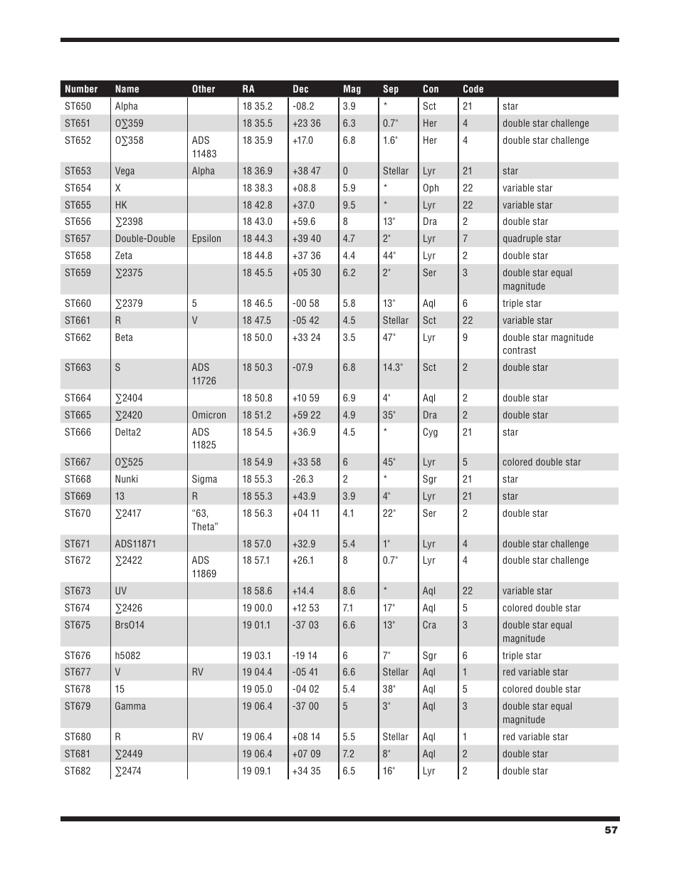 Orion STARBLAST 6/6I User Manual | Page 57 / 64