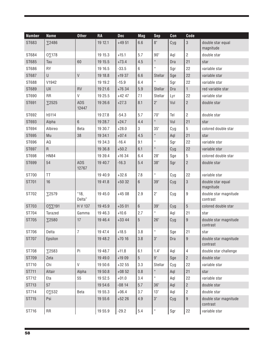 Orion STARBLAST 6/6I User Manual | Page 58 / 64