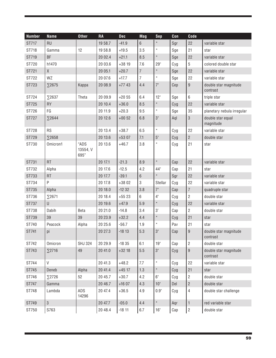 Orion STARBLAST 6/6I User Manual | Page 59 / 64