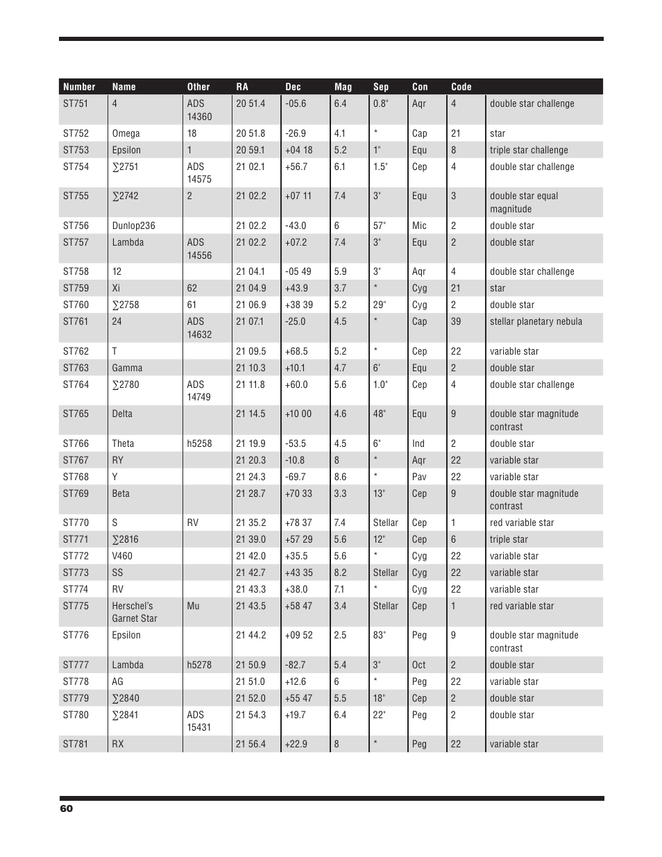 Orion STARBLAST 6/6I User Manual | Page 60 / 64