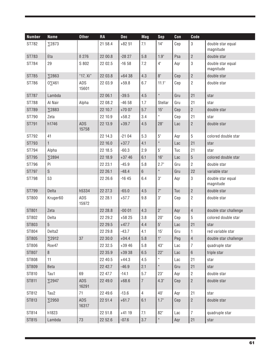 Orion STARBLAST 6/6I User Manual | Page 61 / 64