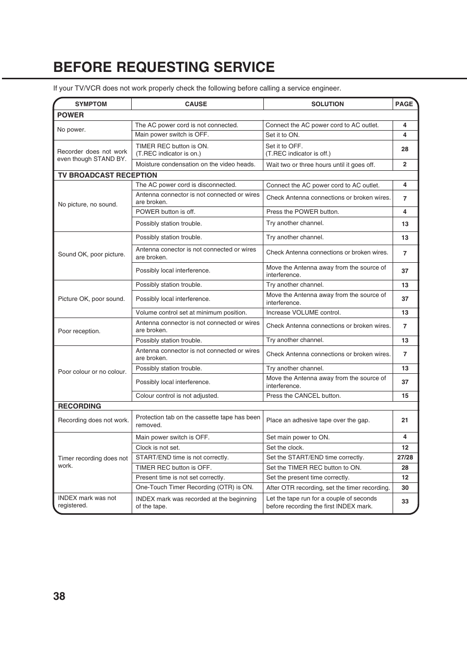 Before requesting service | Orion 20VROT User Manual | Page 40 / 44