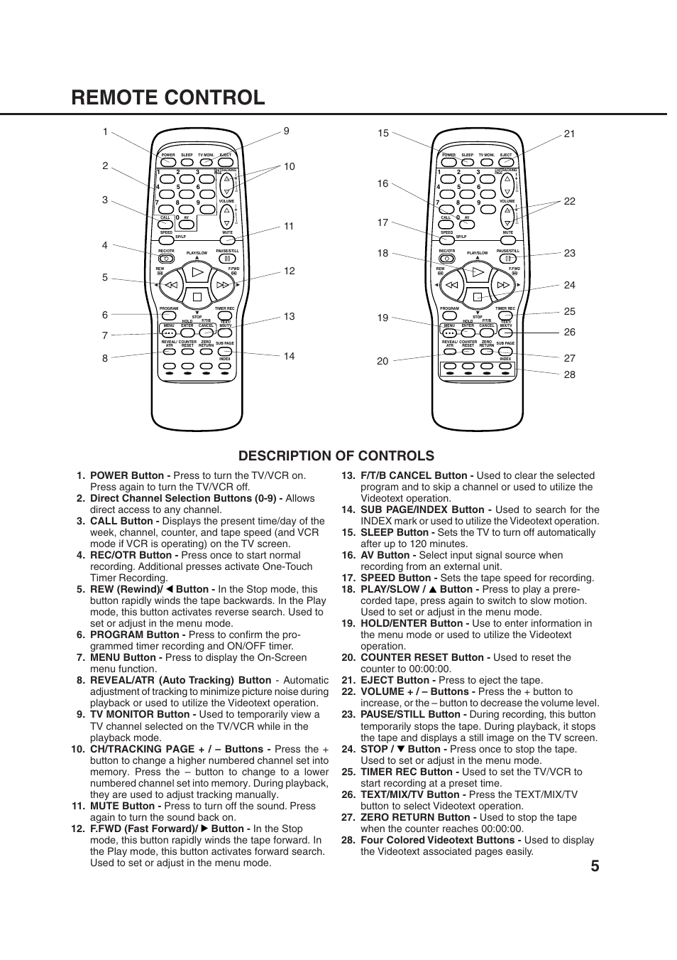 Remote control, Description of controls | Orion 20VROT User Manual | Page 7 / 44
