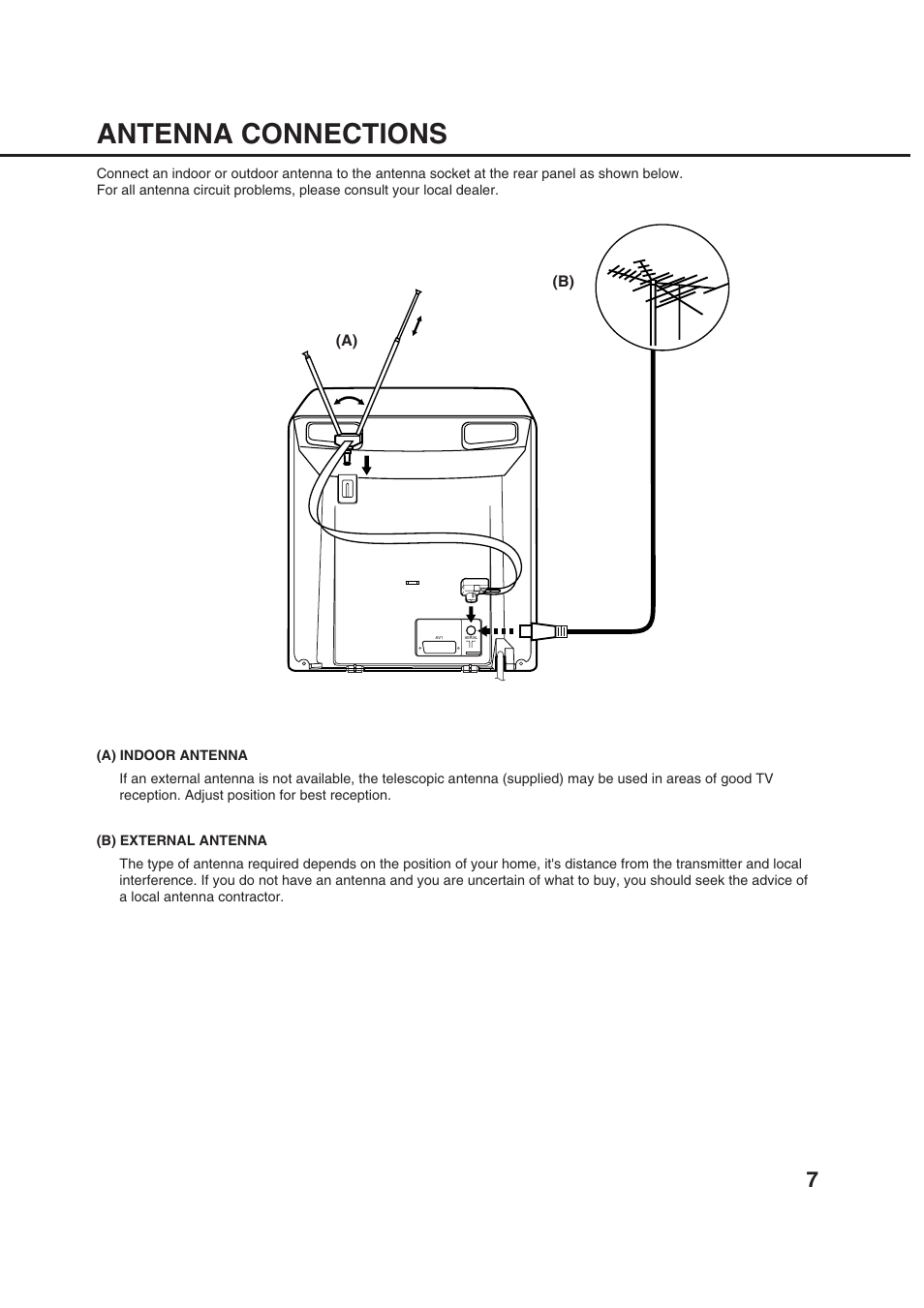 Antenna connections | Orion 20VROT User Manual | Page 9 / 44