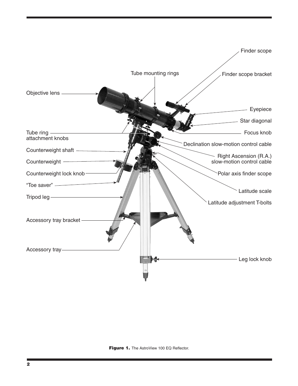 Orion ASTROVIEW 9862 User Manual | Page 2 / 16