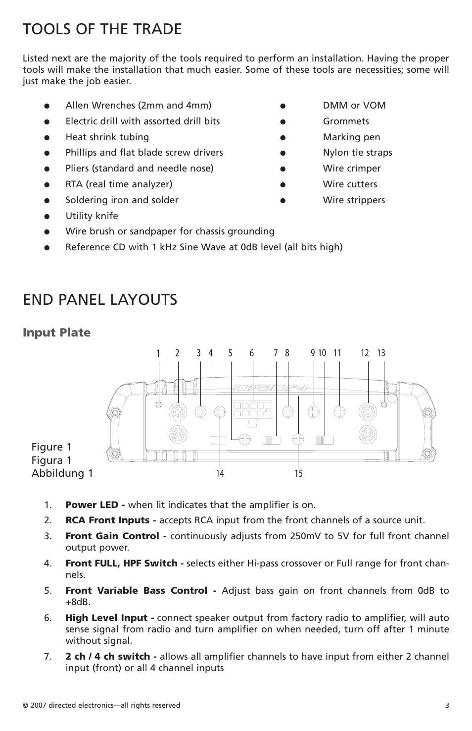 Tools of the trade, End panel layouts, Input plate | Orion CobaltTM G42110 User Manual | Page 4 / 66