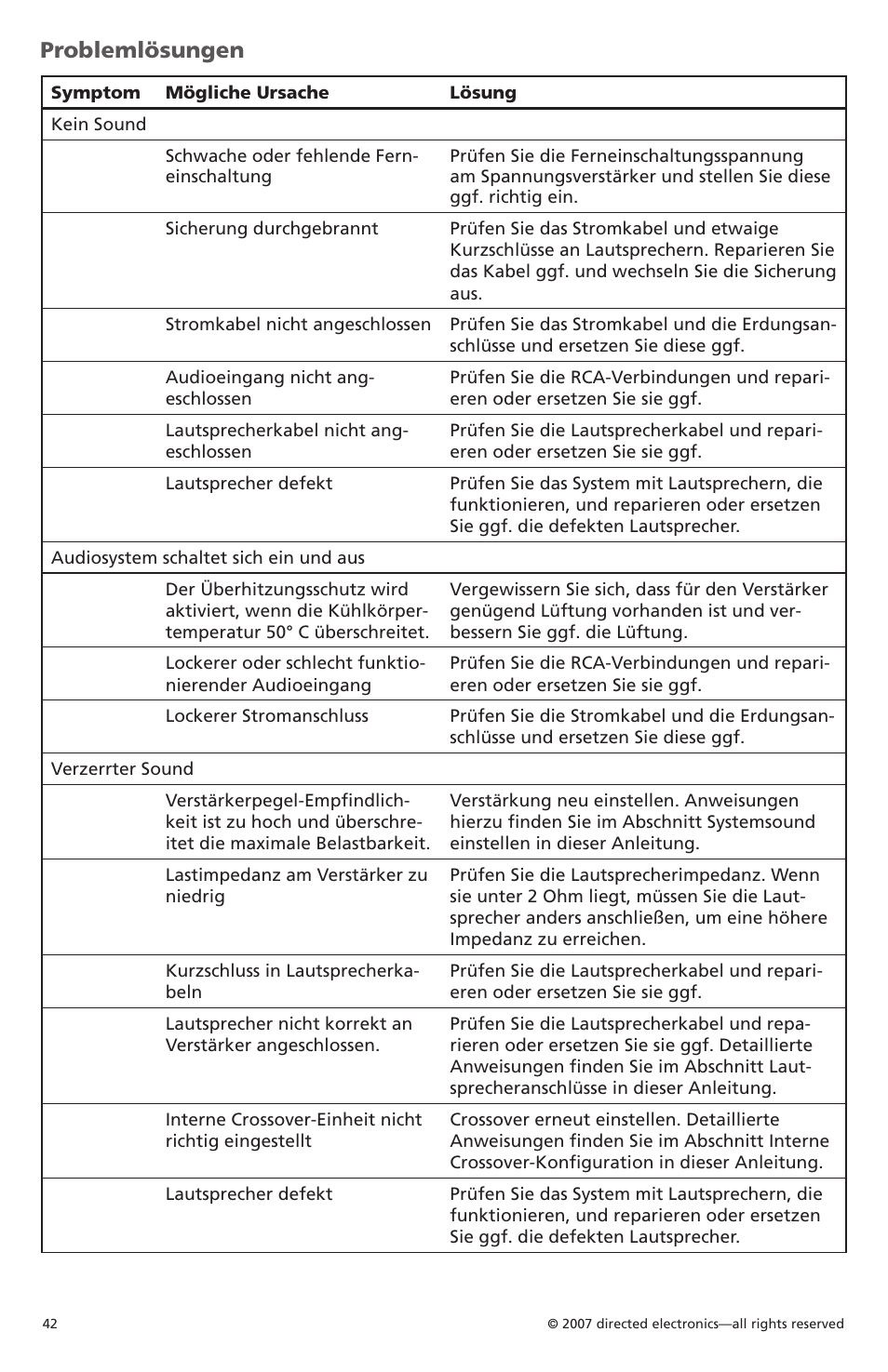 Problemlösungen | Orion CobaltTM G42110 User Manual | Page 43 / 66