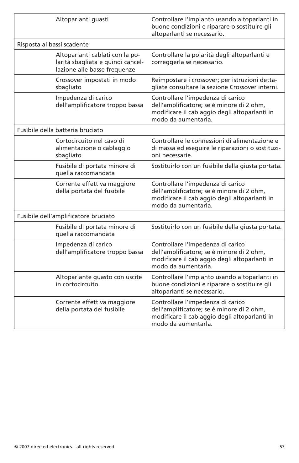 Orion CobaltTM G42110 User Manual | Page 54 / 66