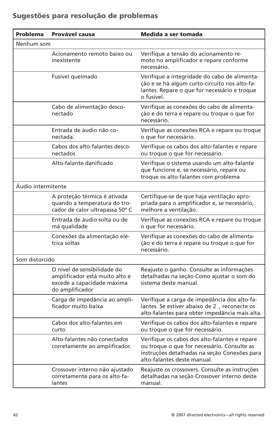 Sugestões para resolução de problemas | Orion CobaltTM G42110 User Manual | Page 63 / 66