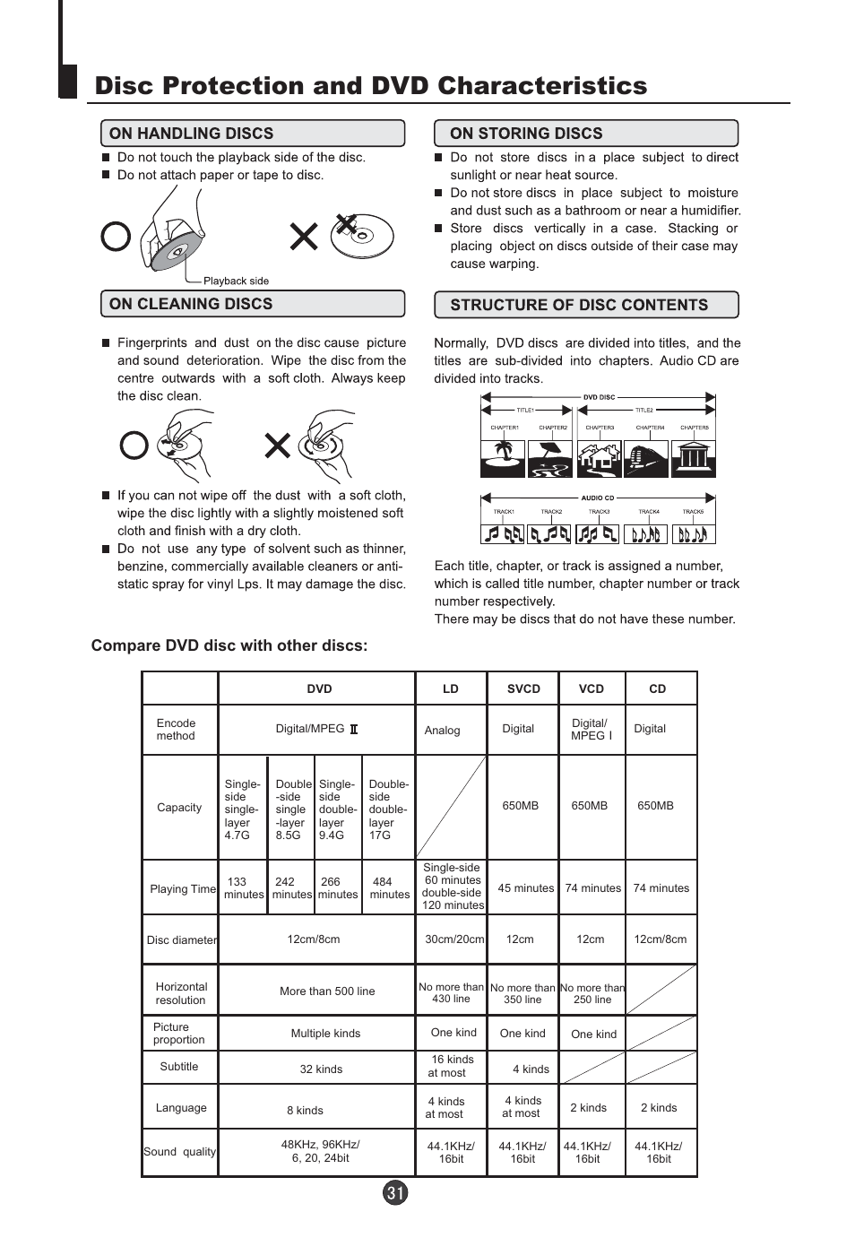 Disc protection and dvd characteristics, Compare dvd disc with other discs | Orion TV/DVD-1432 User Manual | Page 32 / 36