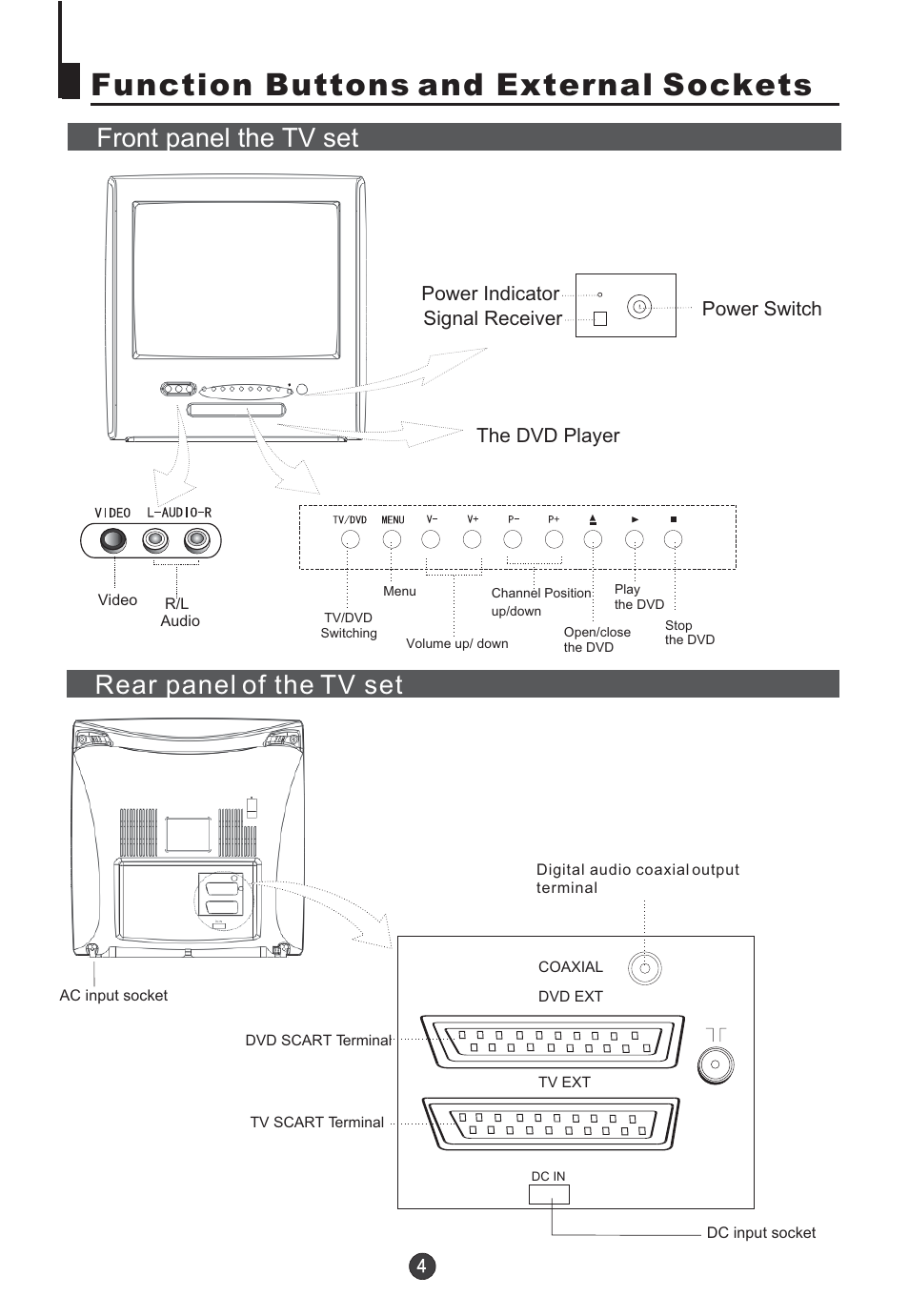 Function buttons and external sockets, Front panel the tv set rear panel of the tv set | Orion TV/DVD-1432 User Manual | Page 5 / 36
