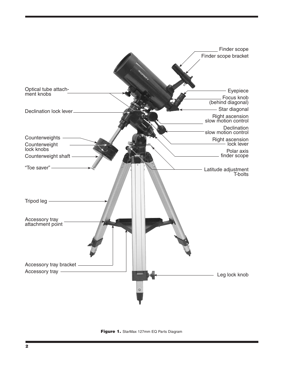 Orion STARMAX 9826 User Manual | Page 2 / 15