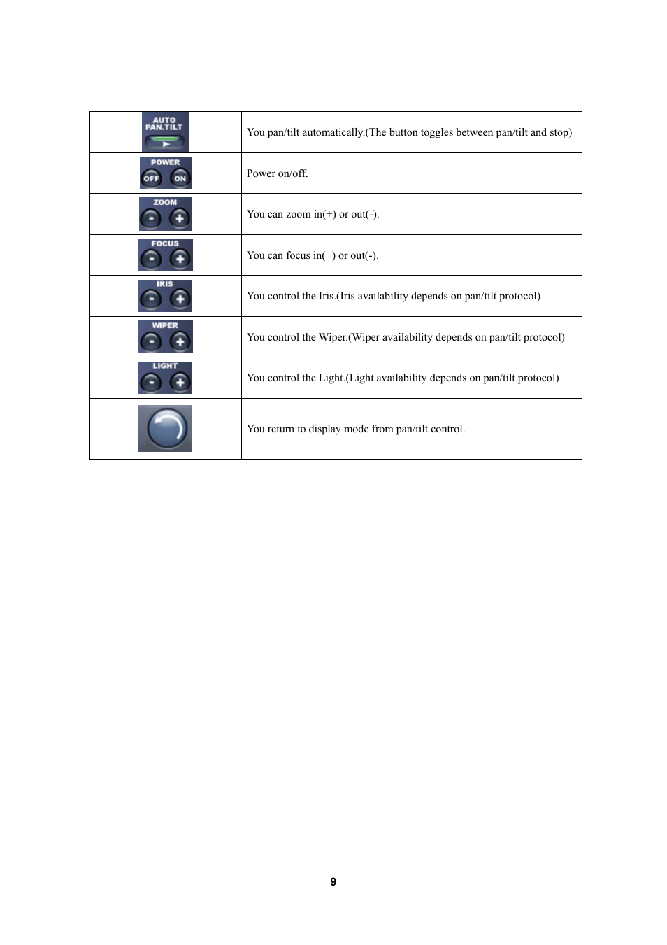 Optiview 4M User Manual | Page 9 / 14