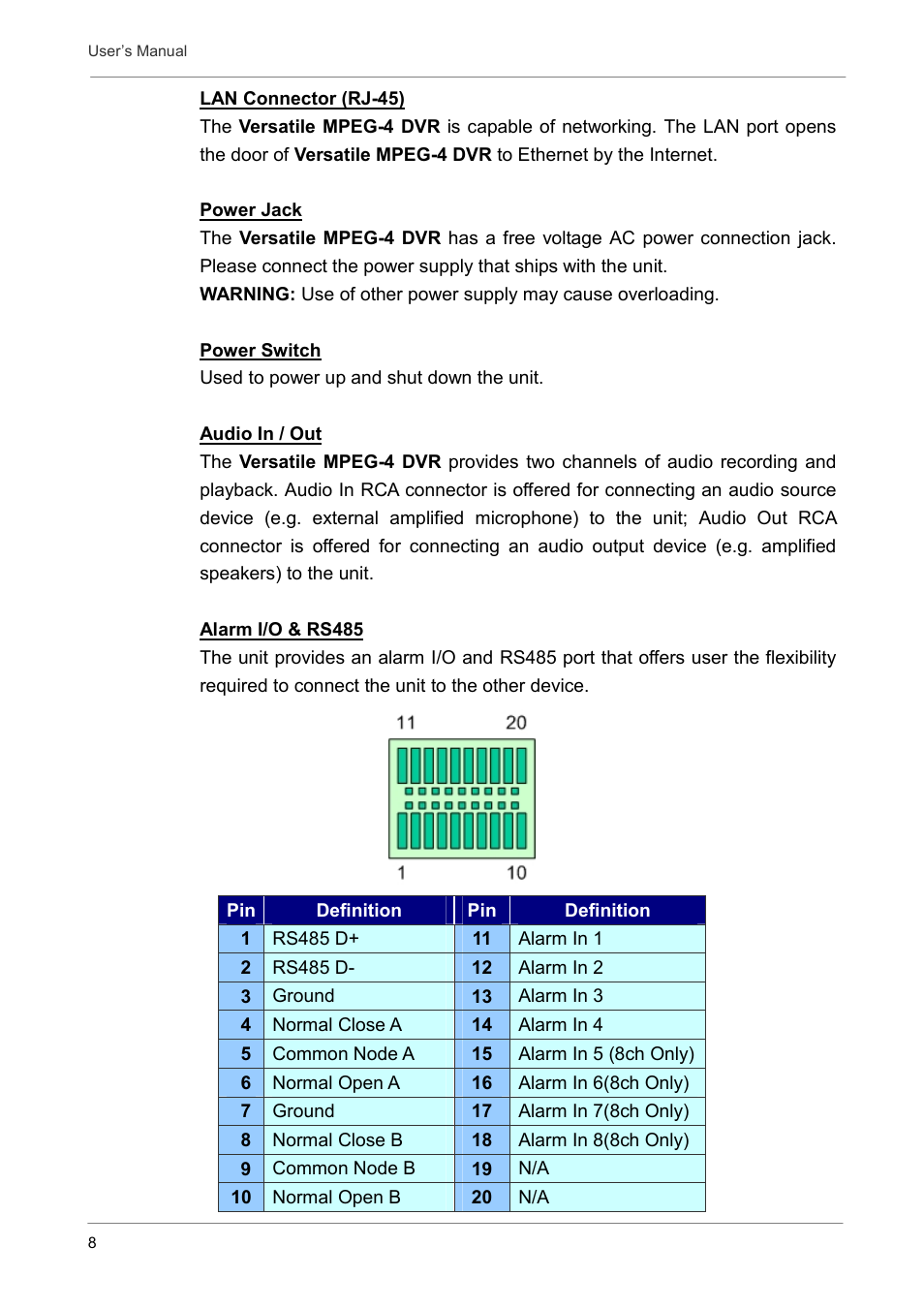 Optiview DVR User Manual | Page 13 / 45