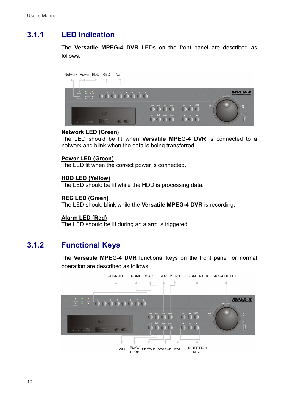1 led indication, 2 functional keys | Optiview DVR User Manual | Page 15 / 45