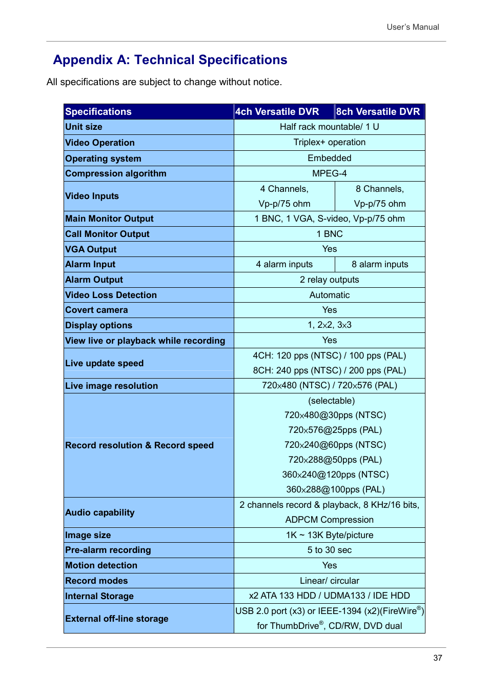 Appendix a: technical specifications | Optiview DVR User Manual | Page 42 / 45