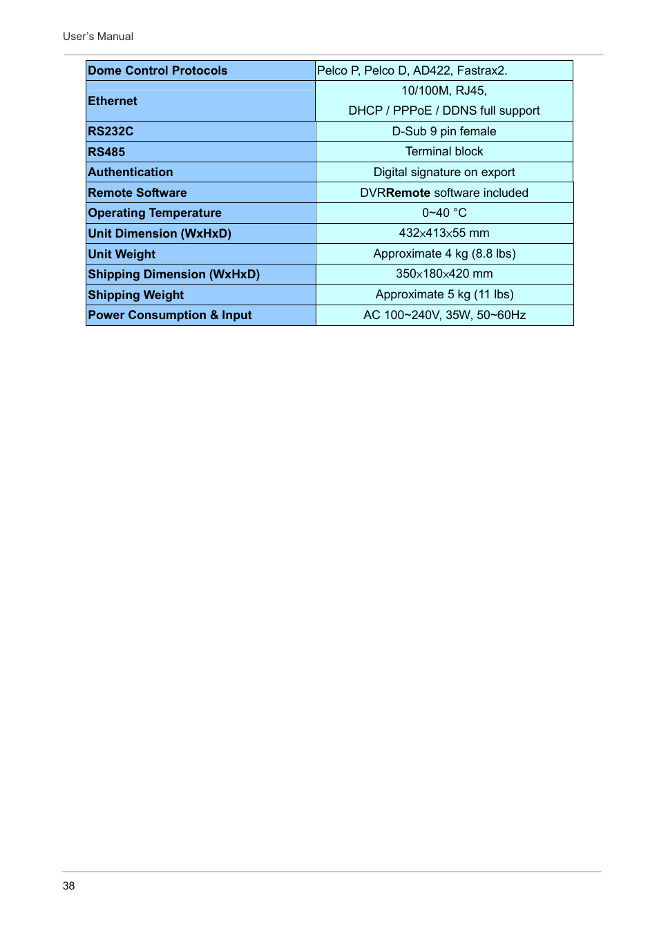 Optiview DVR User Manual | Page 43 / 45