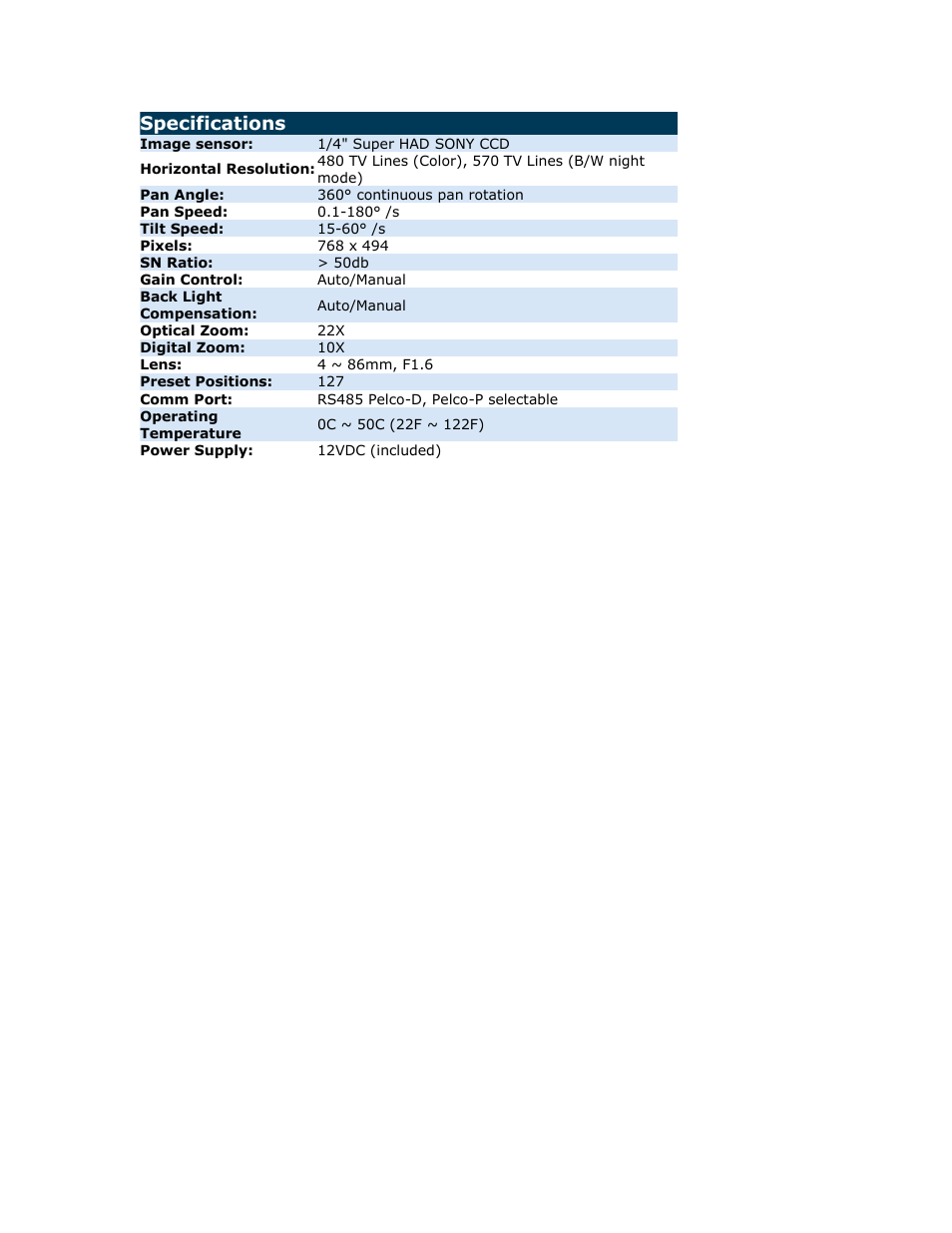 Specifications | Optiview 22XSPDIN User Manual | Page 2 / 2