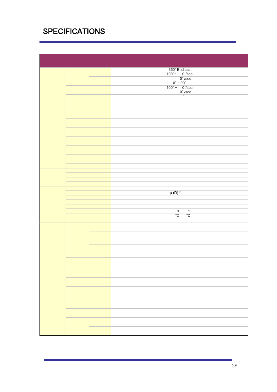 Specifications | Optiview Mini Speed Dome Camera User Manual | Page 28 / 31