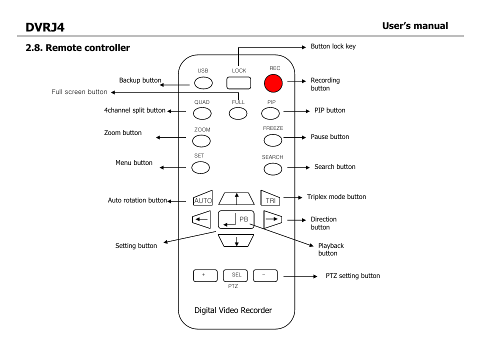 Dvrj4, Remote controller, User’s manual | Optiview DVRJ4 User Manual | Page 11 / 44