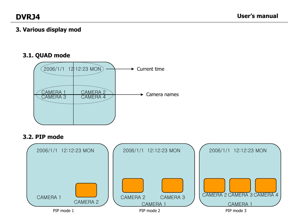 Dvrj4 | Optiview DVRJ4 User Manual | Page 12 / 44