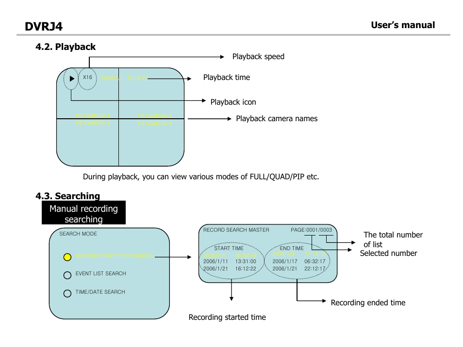 Dvrj4, Playback, Searching | Manual recording searching user’s manual | Optiview DVRJ4 User Manual | Page 16 / 44