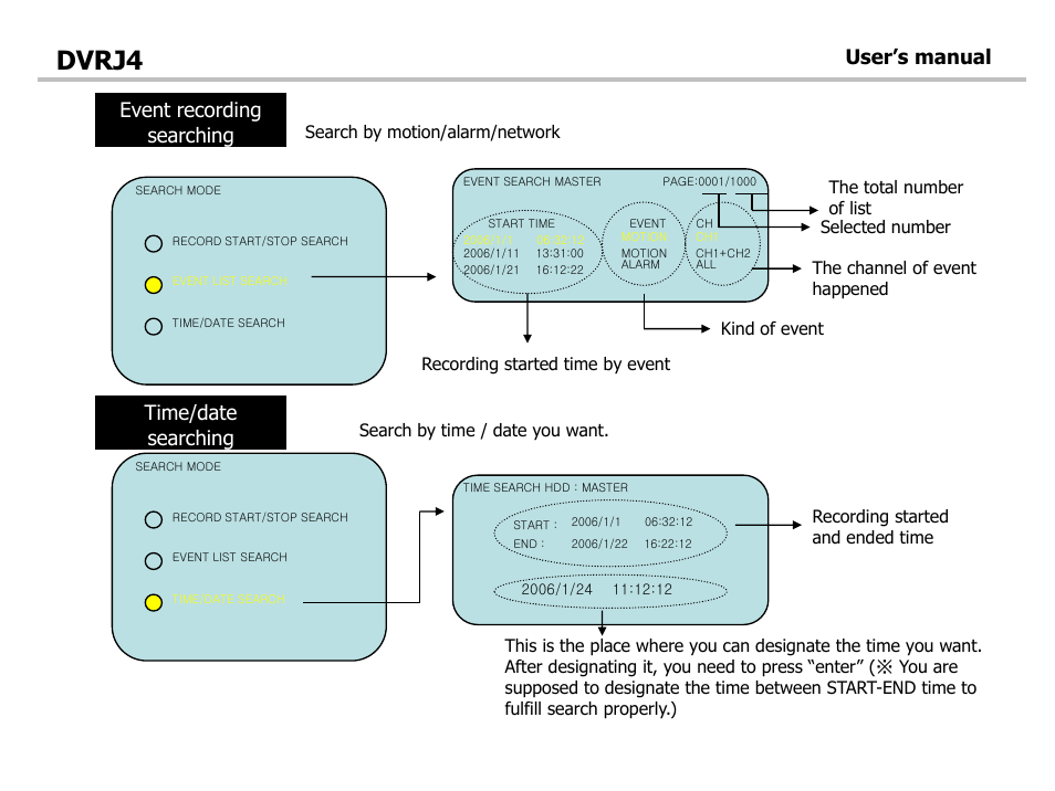 Dvrj4, Event recording searching time/date searching, User’s manual | Optiview DVRJ4 User Manual | Page 17 / 44