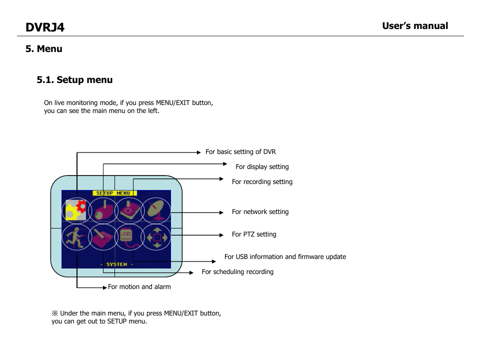 Dvrj4, Menu, Setup menu | User’s manual | Optiview DVRJ4 User Manual | Page 20 / 44