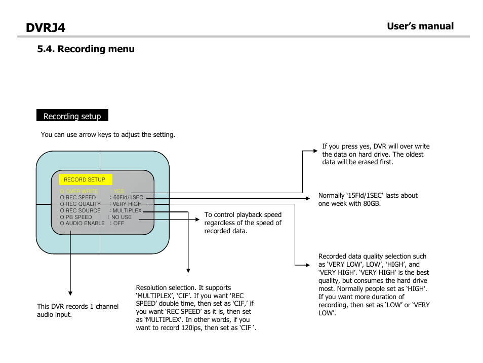 Dvrj4, Recording menu, User’s manual | Optiview DVRJ4 User Manual | Page 27 / 44