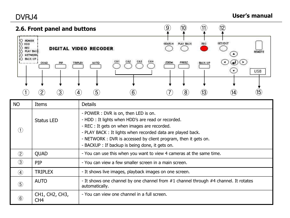 Dvrj4 | Optiview DVRJ4 User Manual | Page 7 / 44
