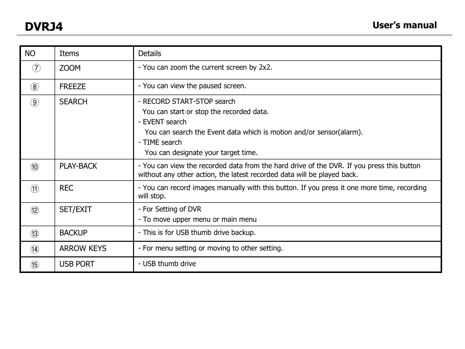 Dvrj4 | Optiview DVRJ4 User Manual | Page 8 / 44