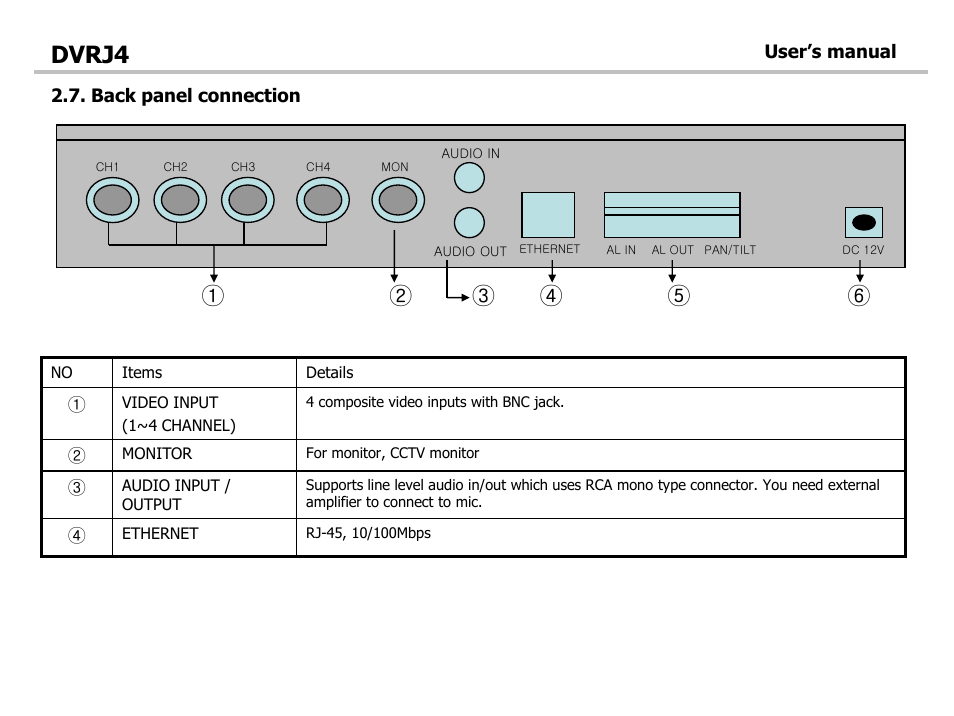 Dvrj4 | Optiview DVRJ4 User Manual | Page 9 / 44