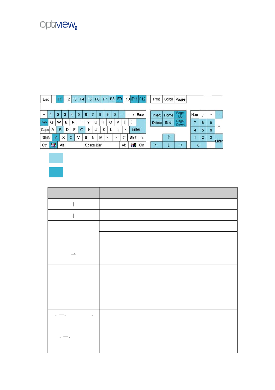 Press f12 on the keyboard, Chapter 7 appendixes | Optiview G0521 User Manual | Page 72 / 81