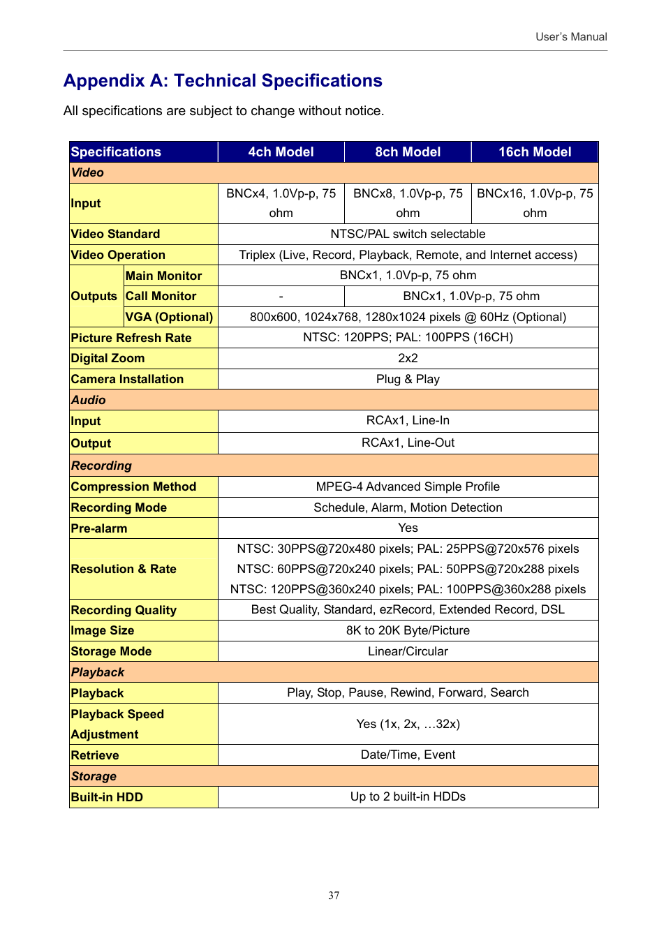 Appendix a: technical specifications | Optiview MPEG-4 User Manual | Page 37 / 41
