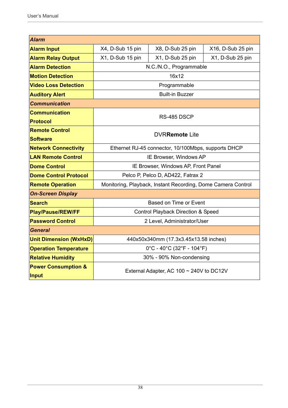 Optiview MPEG-4 User Manual | Page 38 / 41
