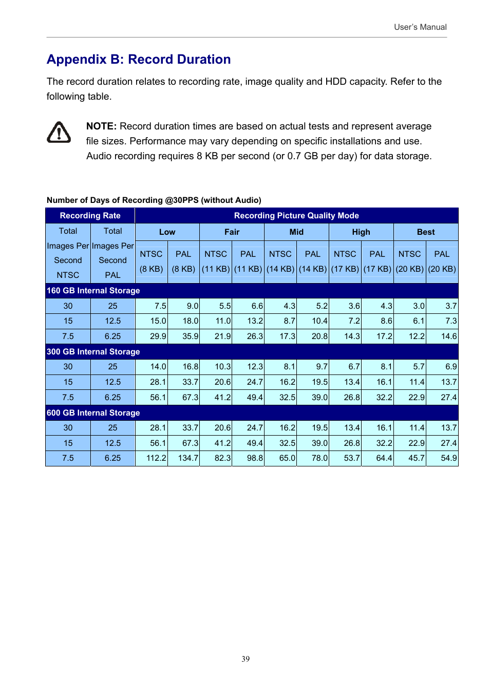 Appendix b: record duration | Optiview MPEG-4 User Manual | Page 39 / 41