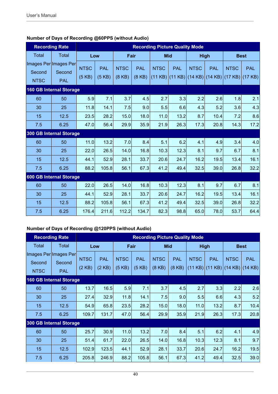 Optiview MPEG-4 User Manual | Page 40 / 41