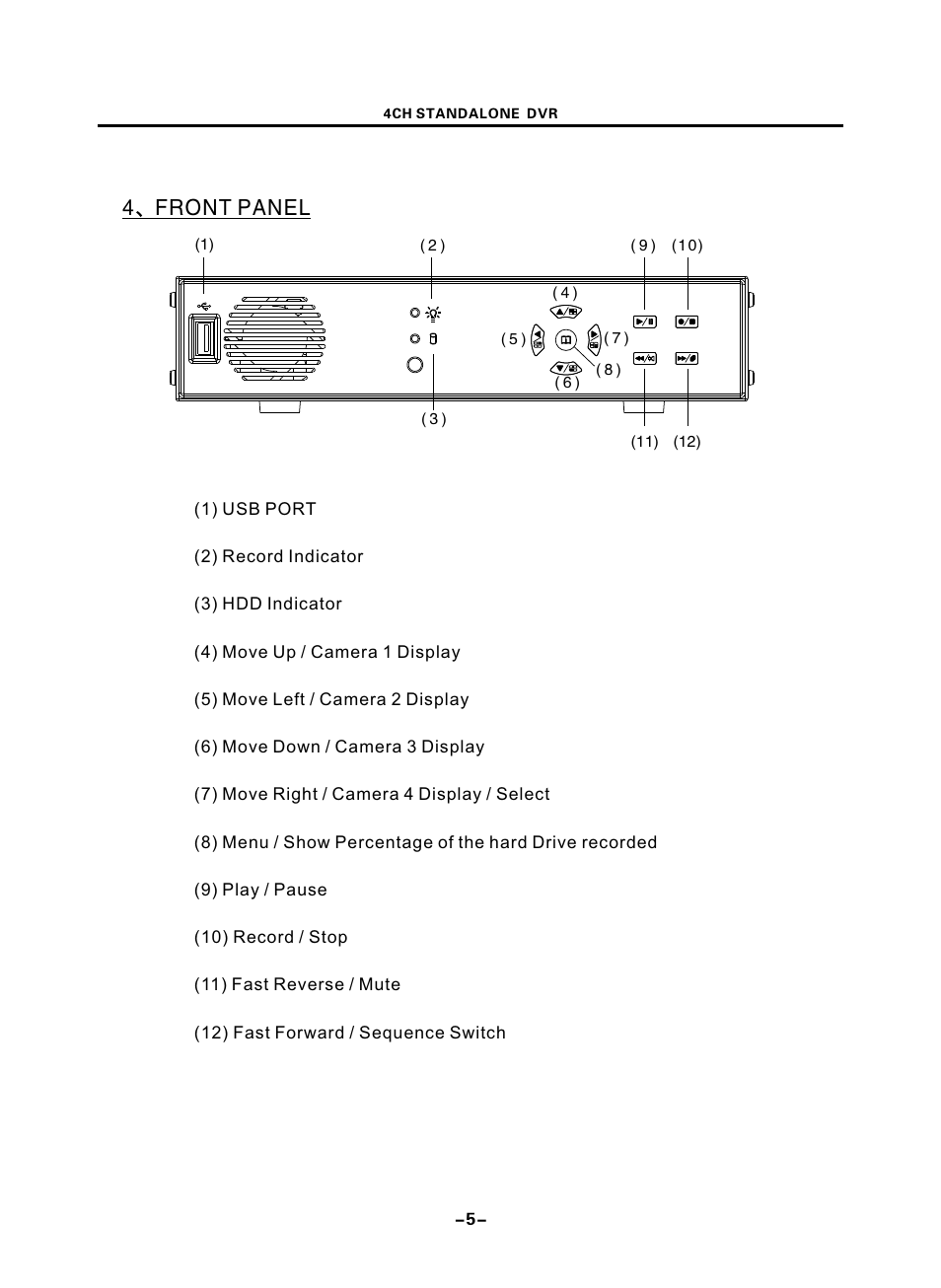 頁面 8, 4、front panel | Optiview 4CHs User Manual | Page 8 / 24