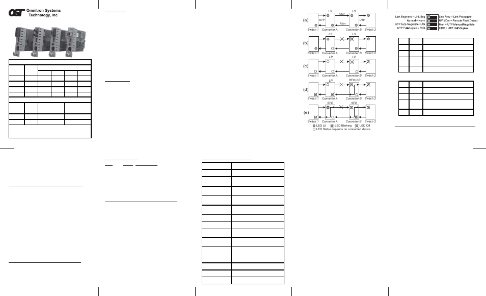 Omnitron Systems Technology iConverter 100Tx User Manual | 1 page