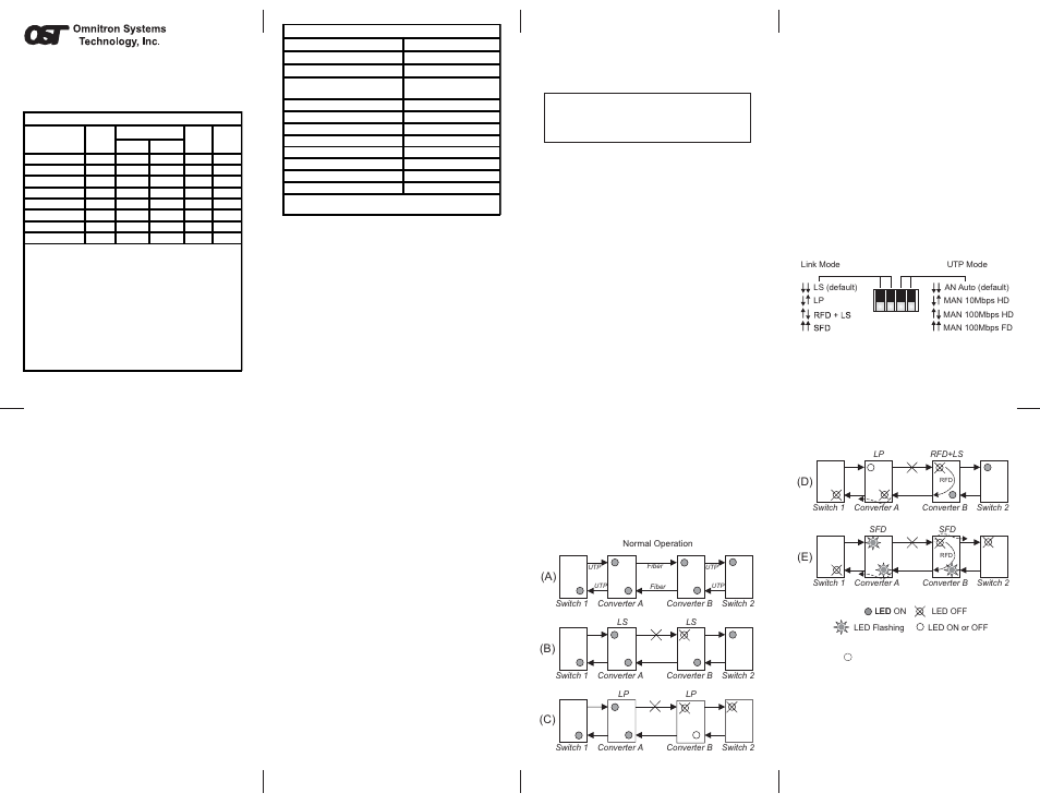 Omnitron Systems Technology miConverter 10/100 Plus User Manual | 2 pages