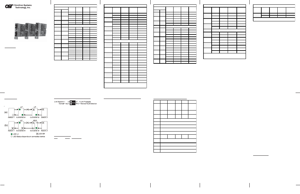 Omnitron Systems Technology Fiber-to-Fiber Converter 100FF User Manual | 1 page