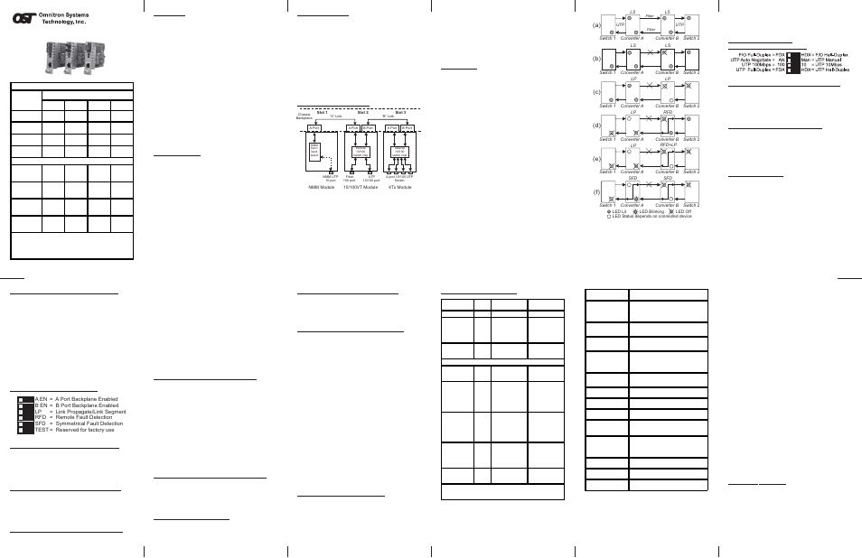 Omnitron Systems Technology iConverter 10/100VT User Manual | 1 page