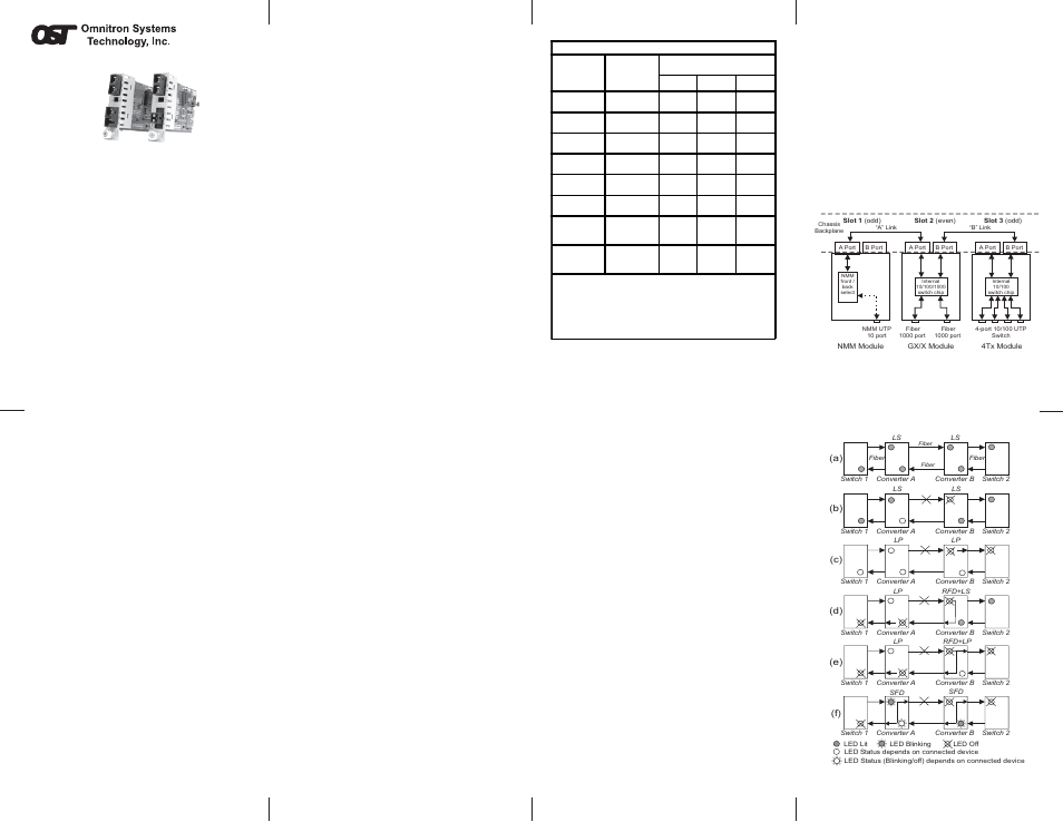 Omnitron Systems Technology iConverter GX/X User Manual | 2 pages