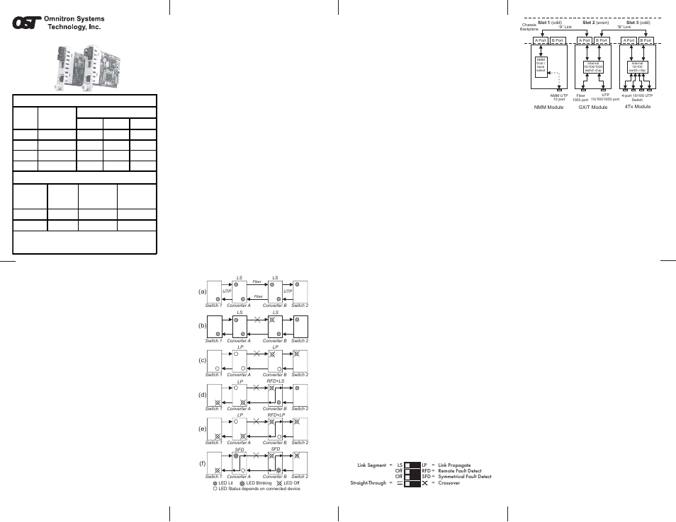 Omnitron Systems Technology miConverter GX/T User Manual | 2 pages