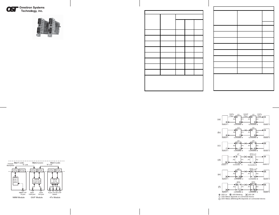 Omnitron Systems Technology iConverter GX/F User Manual | 2 pages