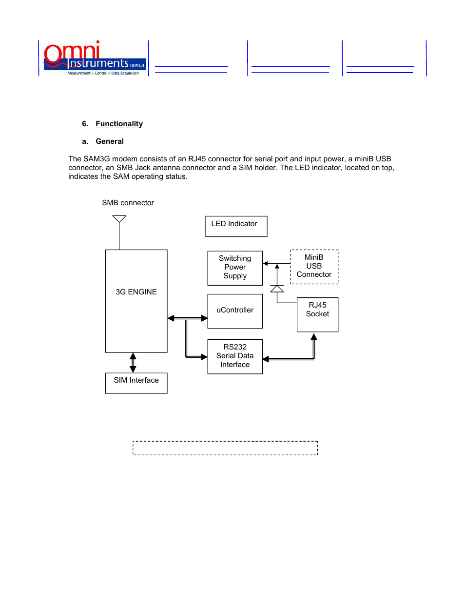 Omnitron Systems Technology SAM3G User Manual | Page 7 / 15