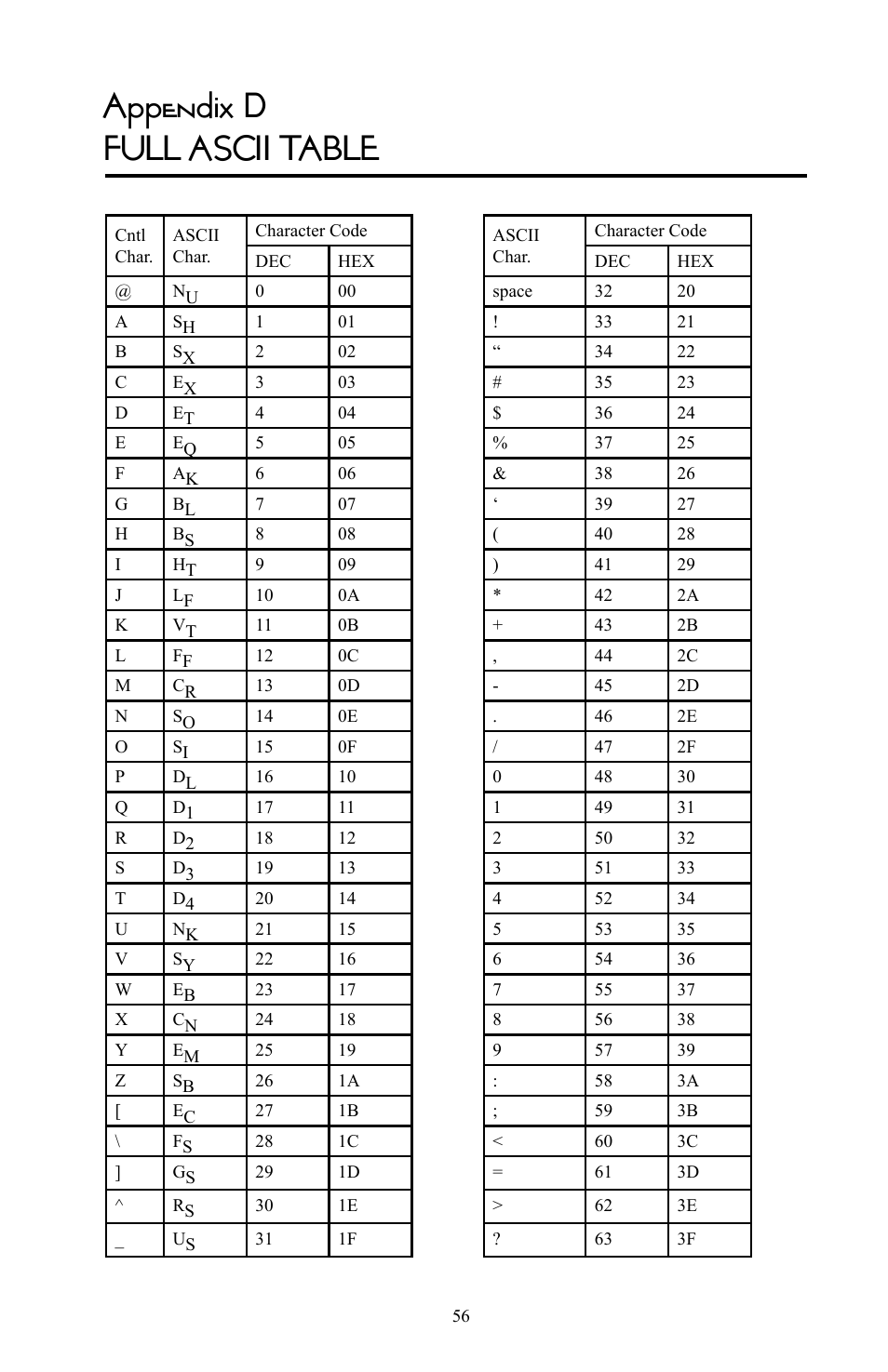 Appendix d full ascii table | Omnitron Systems Technology RS-232 User Manual | Page 62 / 71
