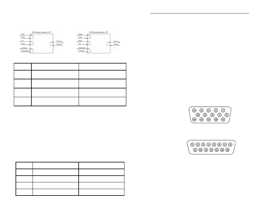 Omnitron Systems Technology iConverter X21 Plug-in Module User Manual | Page 2 / 2